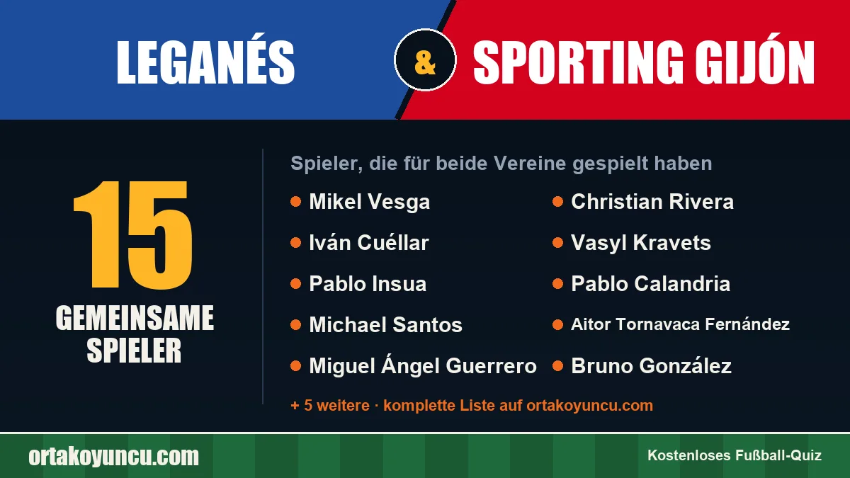 Spieler, die für Leganés und Sporting Gijón gespielt haben: 15 Spieler