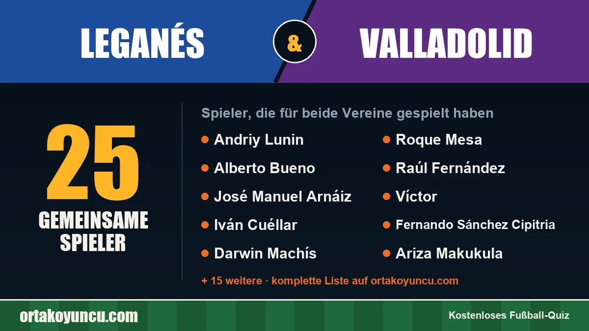 Spieler, die für Leganés und Valladolid gespielt haben: 25 Spieler