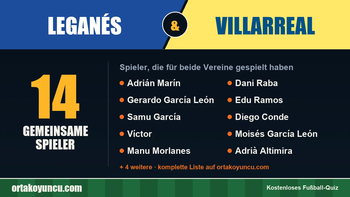 Spieler, die für Leganés und Villarreal gespielt haben: 14 Spieler
