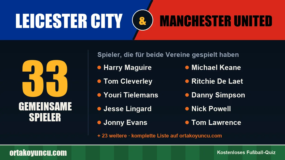 Spieler, die für Leicester City und Manchester United gespielt haben: 33 Spieler