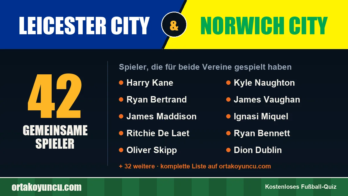 Spieler, die für Leicester City und Norwich City gespielt haben: 42 Spieler