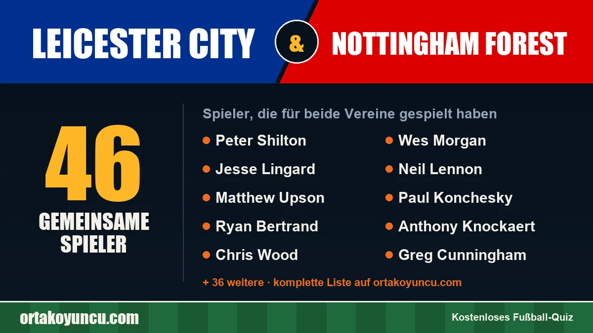 Spieler, die für Leicester City und Nottingham Forest gespielt haben: 46 Spieler
