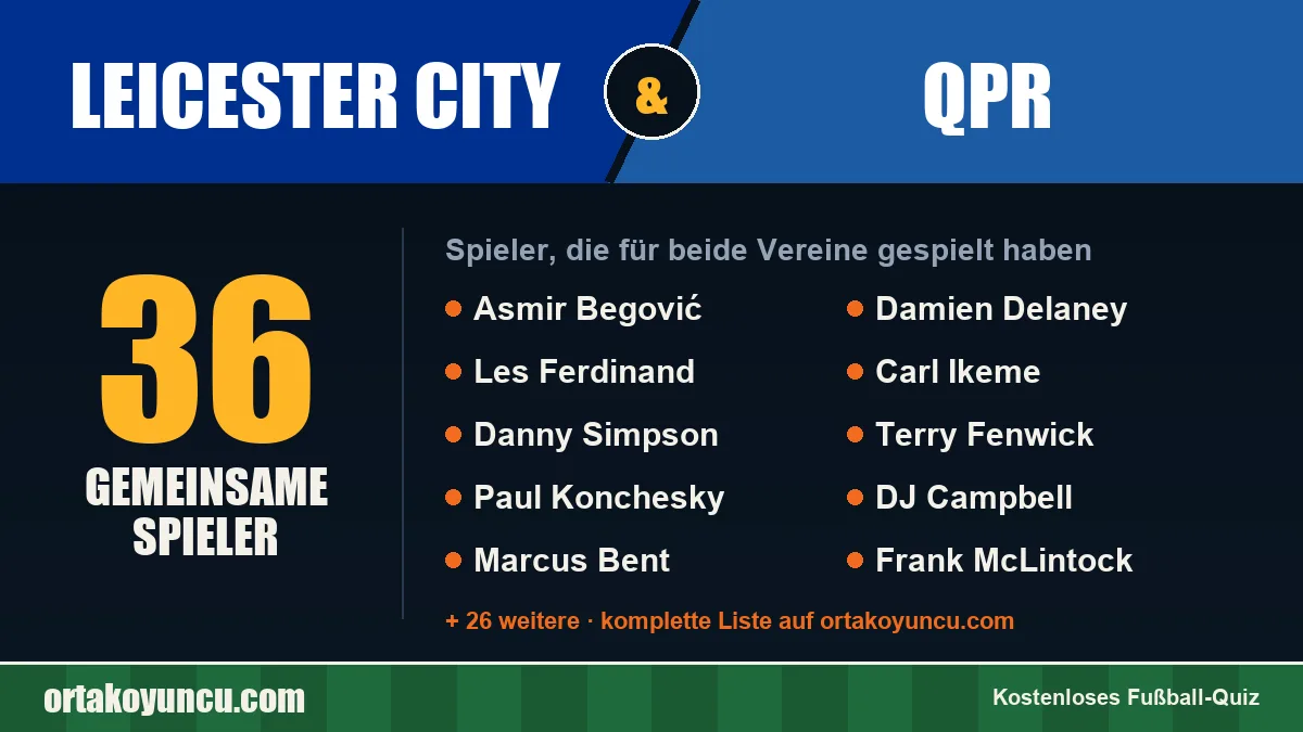 Spieler, die für Leicester City und QPR gespielt haben: 36 Spieler