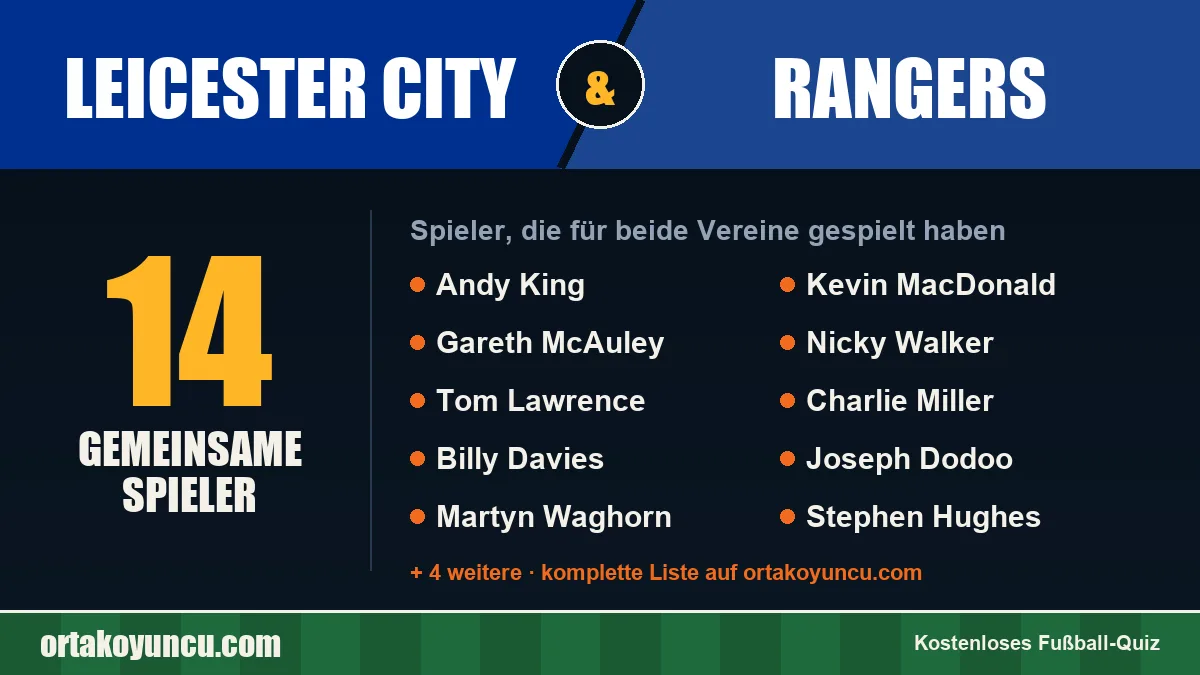 Spieler, die für Leicester City und Rangers gespielt haben: 14 Spieler