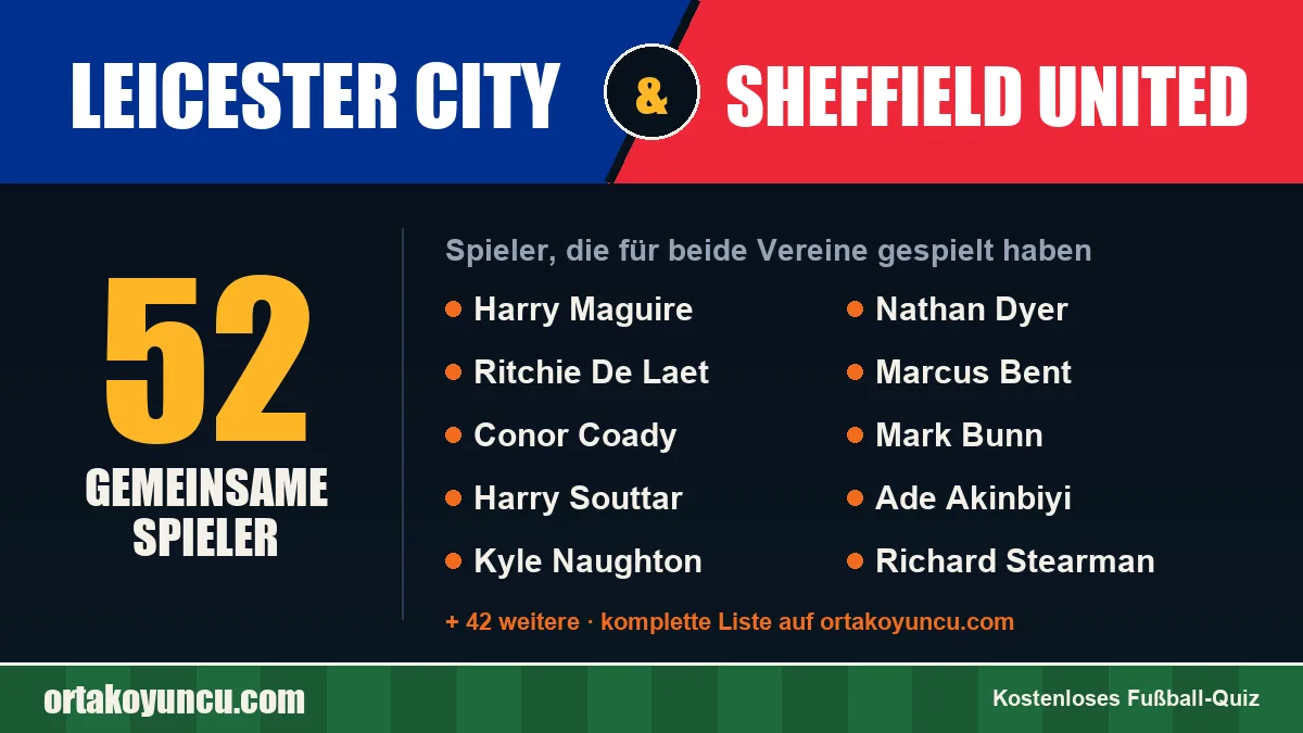 Spieler, die für Leicester City und Sheffield United gespielt haben: 52 Spieler