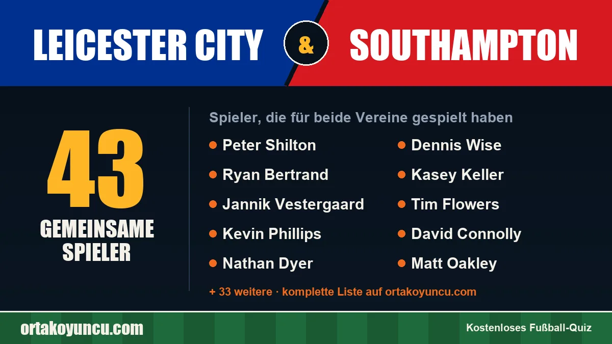 Spieler, die für Leicester City und Southampton gespielt haben: 43 Spieler