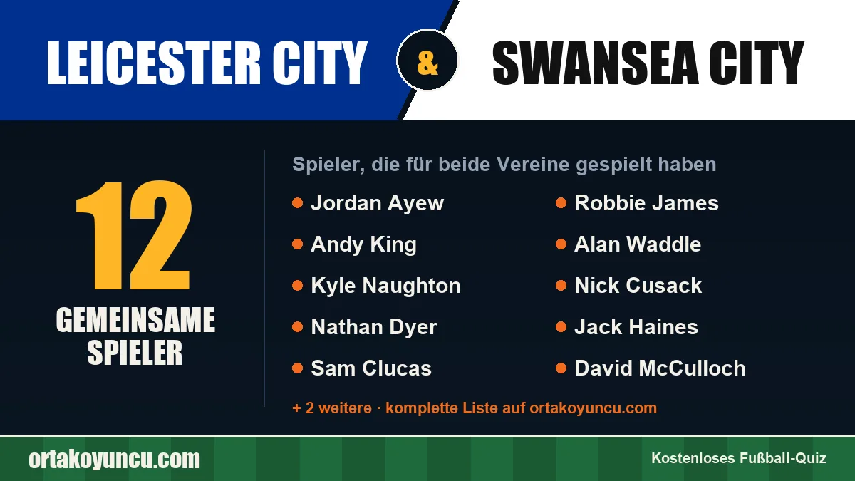 Spieler, die für Leicester City und Swansea City gespielt haben: 12 Spieler