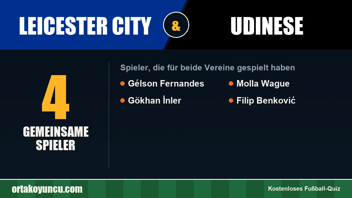 Spieler, die für Leicester City und Udinese gespielt haben: 4 Spieler