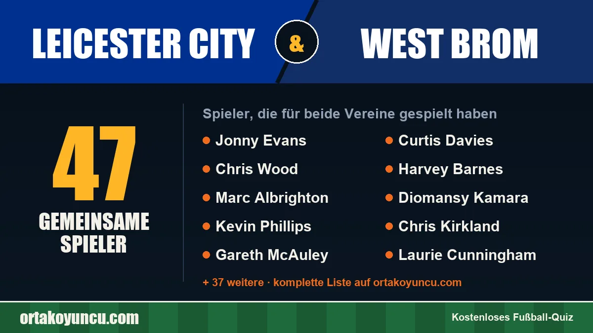 Spieler, die für Leicester City und West Brom gespielt haben: 47 Spieler