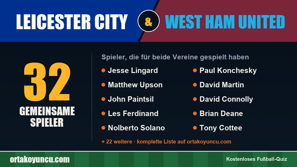 Spieler, die für Leicester City und West Ham United gespielt haben: 32 Spieler