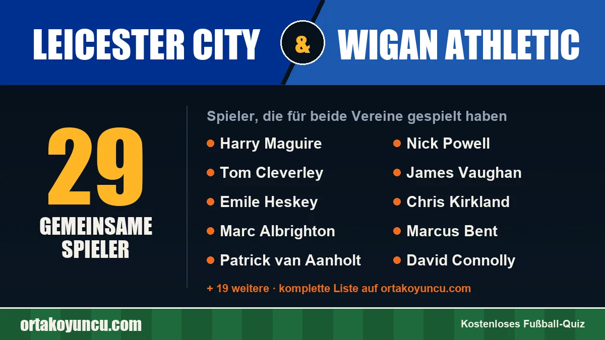 Spieler, die für Leicester City und Wigan Athletic gespielt haben: 29 Spieler