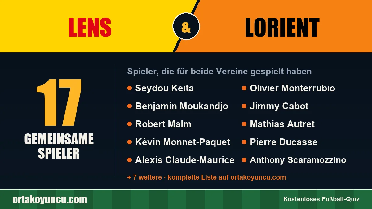 Spieler, die für Lens und Lorient gespielt haben: 17 Spieler