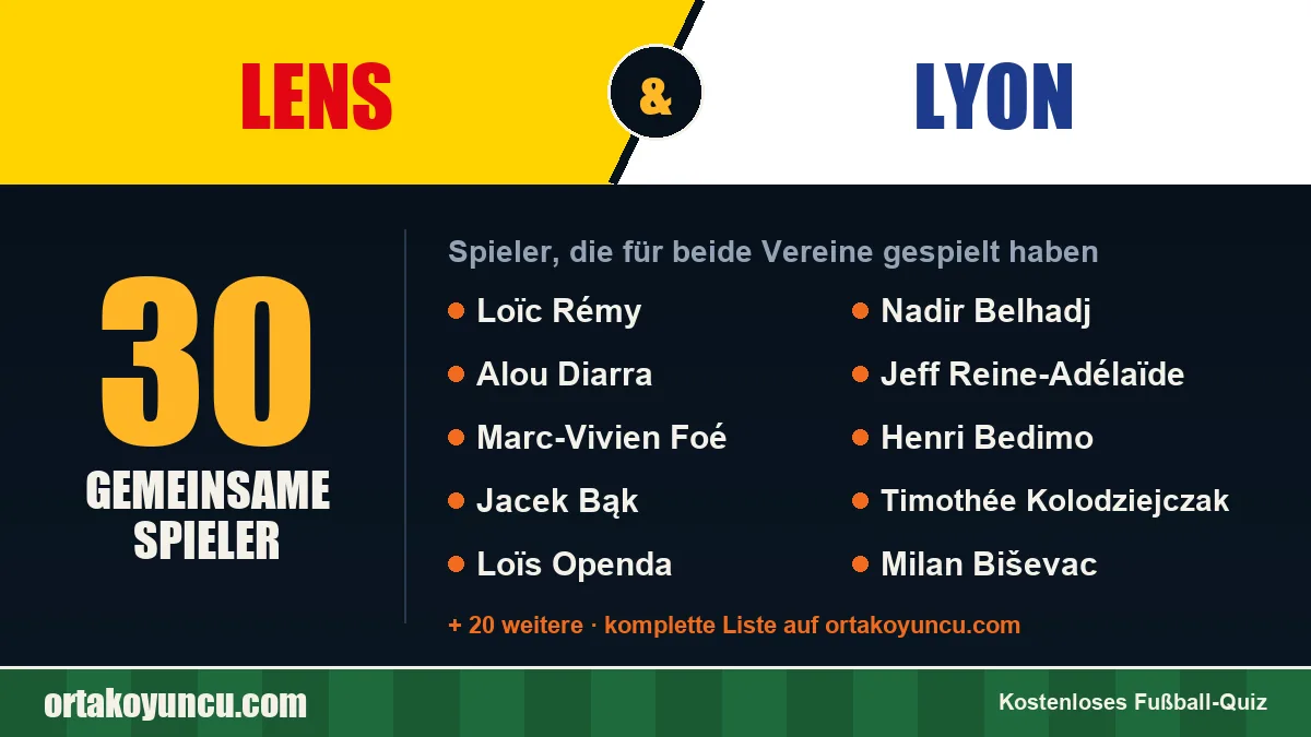 Spieler, die für Lens und Lyon gespielt haben: 30 Spieler