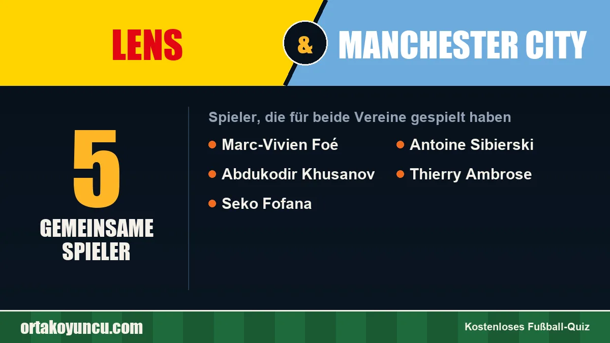 Spieler, die für Lens und Manchester City gespielt haben: 5 Spieler