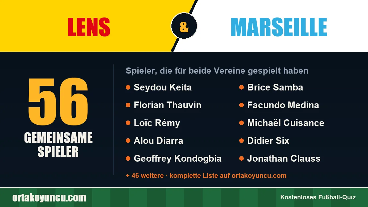 Spieler, die für Lens und Marseille gespielt haben: 56 Spieler