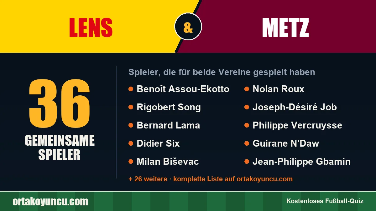 Spieler, die für Lens und Metz gespielt haben: 36 Spieler