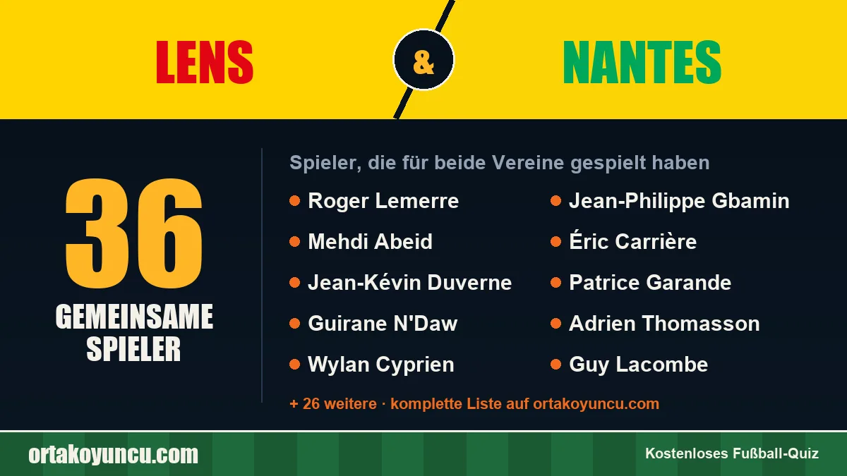 Spieler, die für Lens und Nantes gespielt haben: 36 Spieler