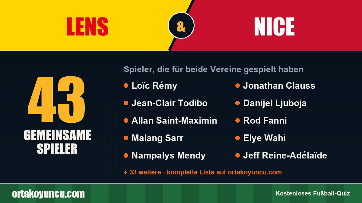 Spieler, die für Lens und Nice gespielt haben: 43 Spieler