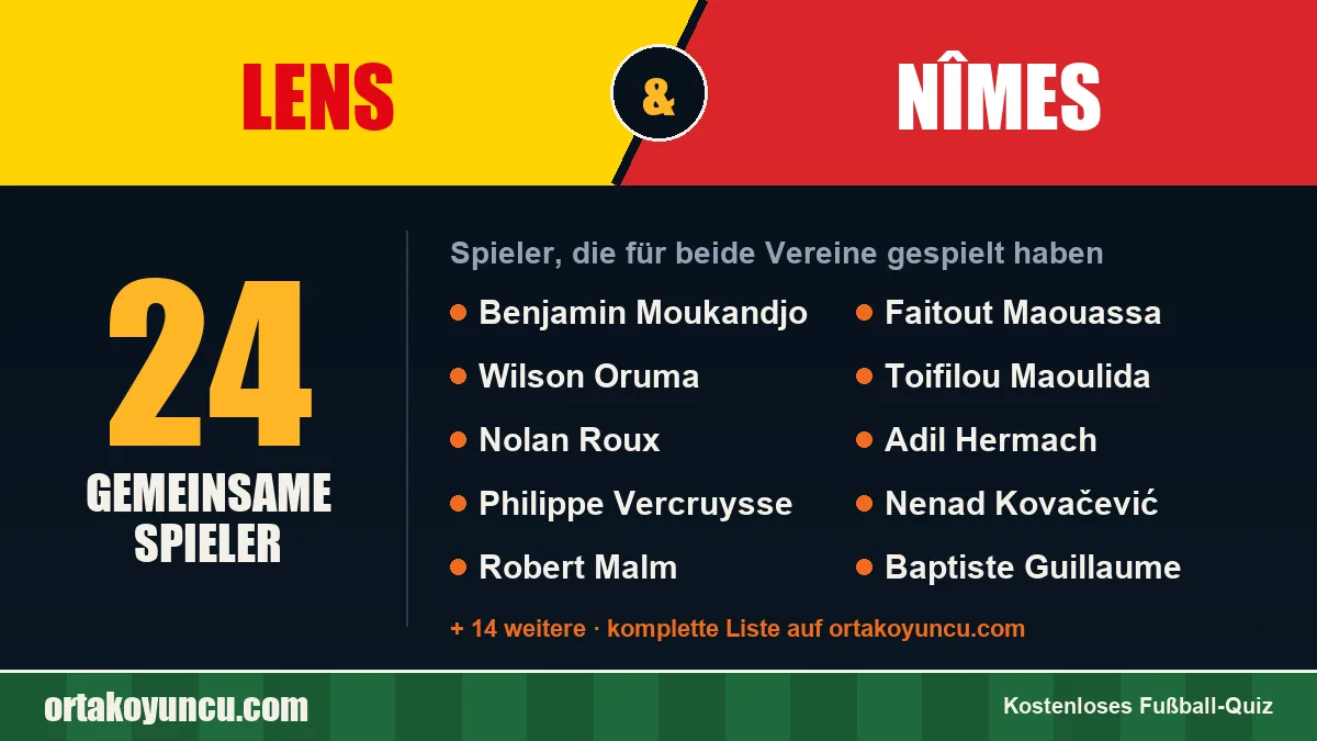 Spieler, die für Lens und Nîmes gespielt haben: 24 Spieler