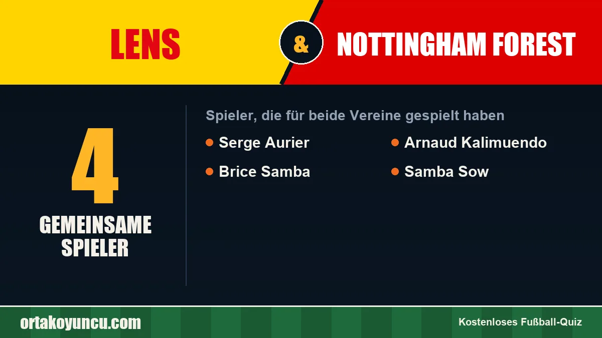 Spieler, die für Lens und Nottingham Forest gespielt haben: 4 Spieler