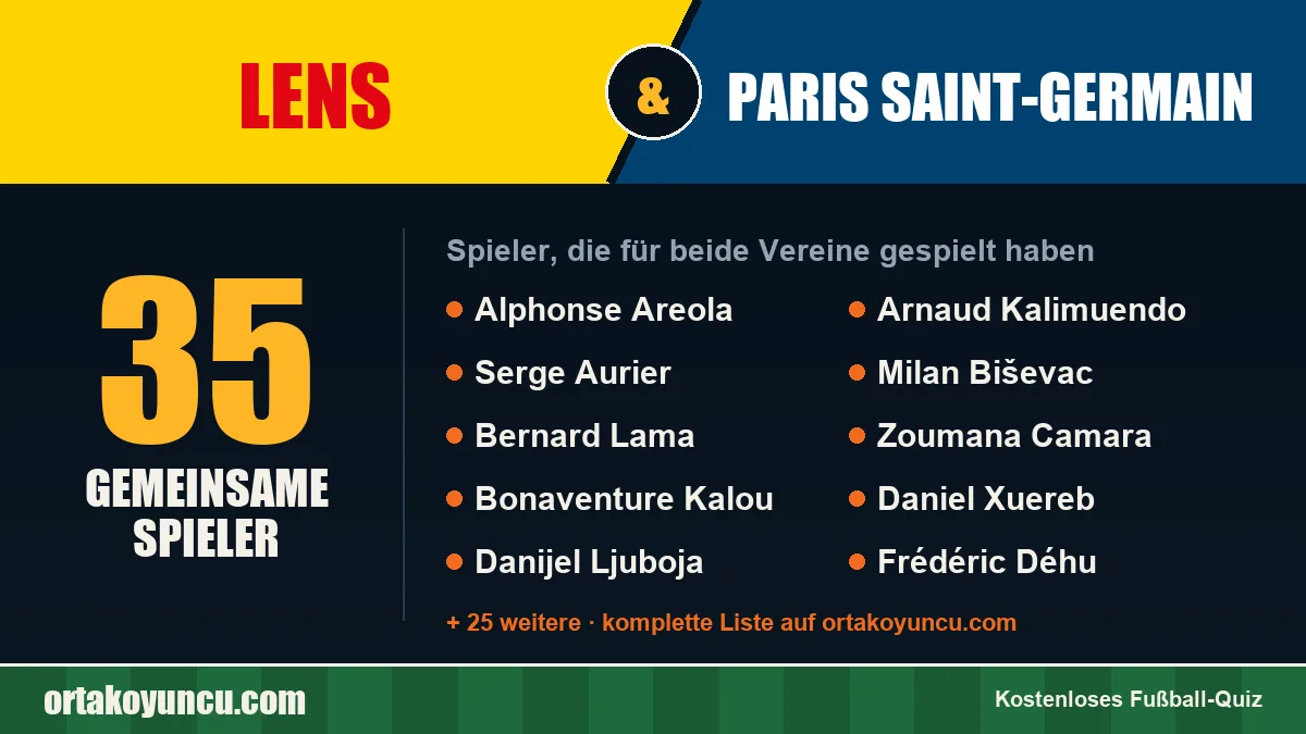 Spieler, die für Lens und Paris Saint-Germain gespielt haben: 35 Spieler