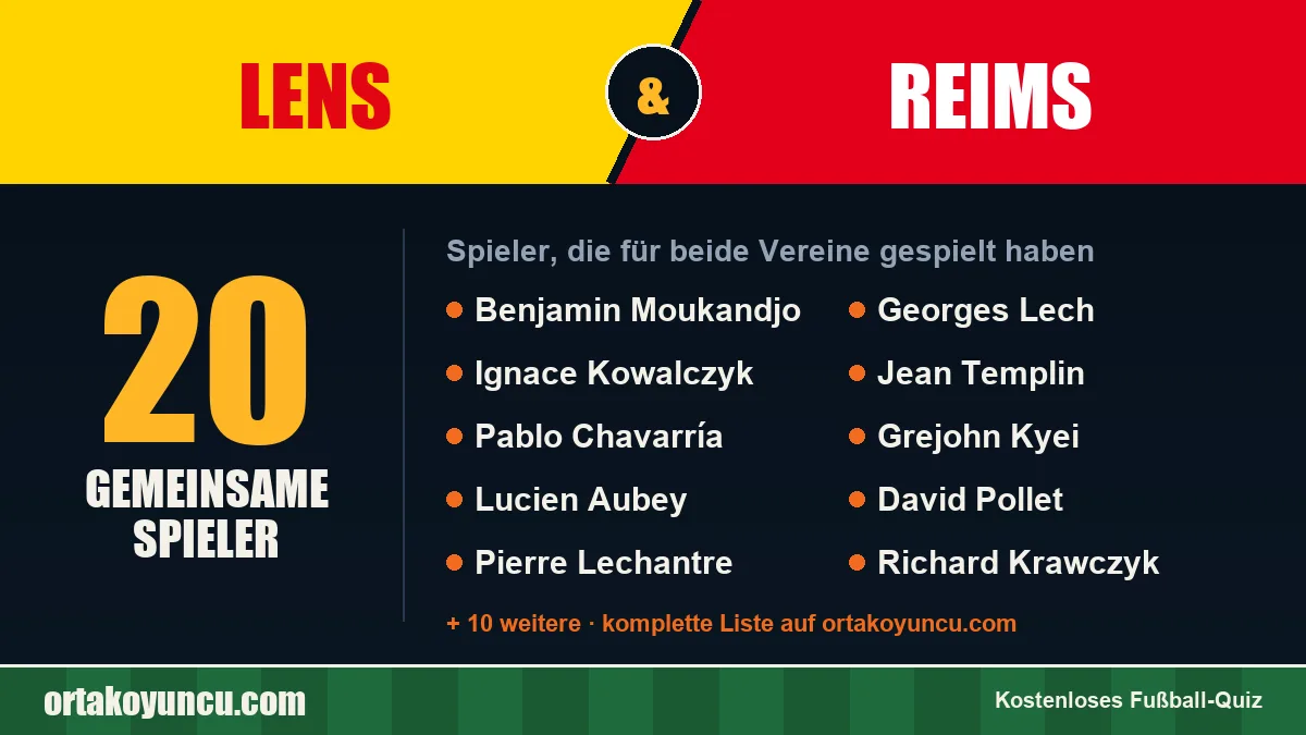 Spieler, die für Lens und Reims gespielt haben: 20 Spieler