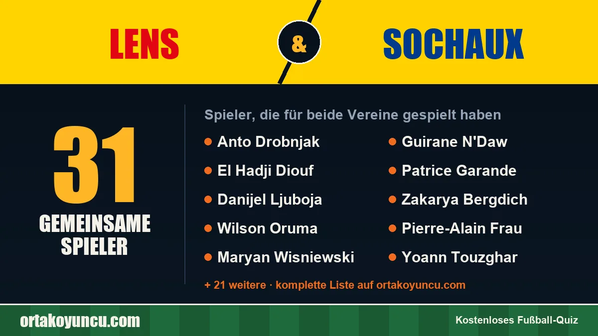 Spieler, die für Lens und Sochaux gespielt haben: 31 Spieler