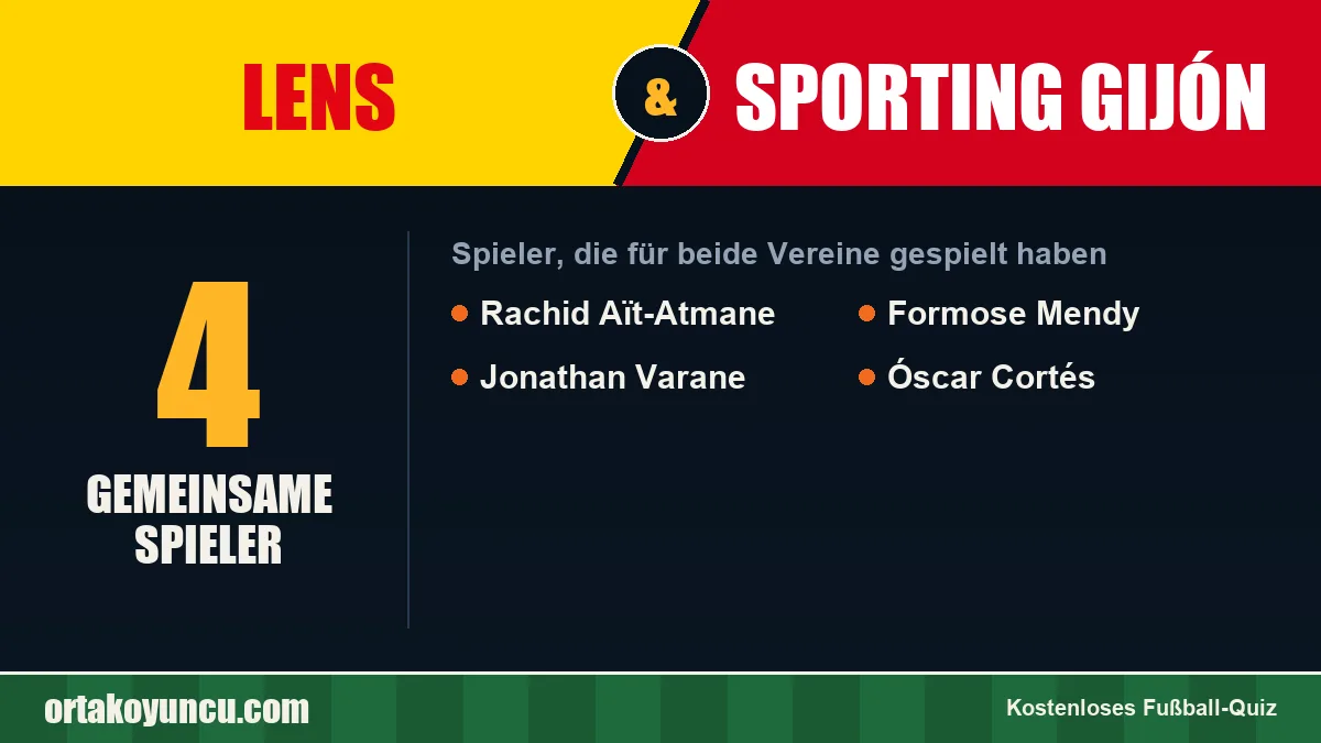 Spieler, die für Lens und Sporting Gijón gespielt haben: 4 Spieler