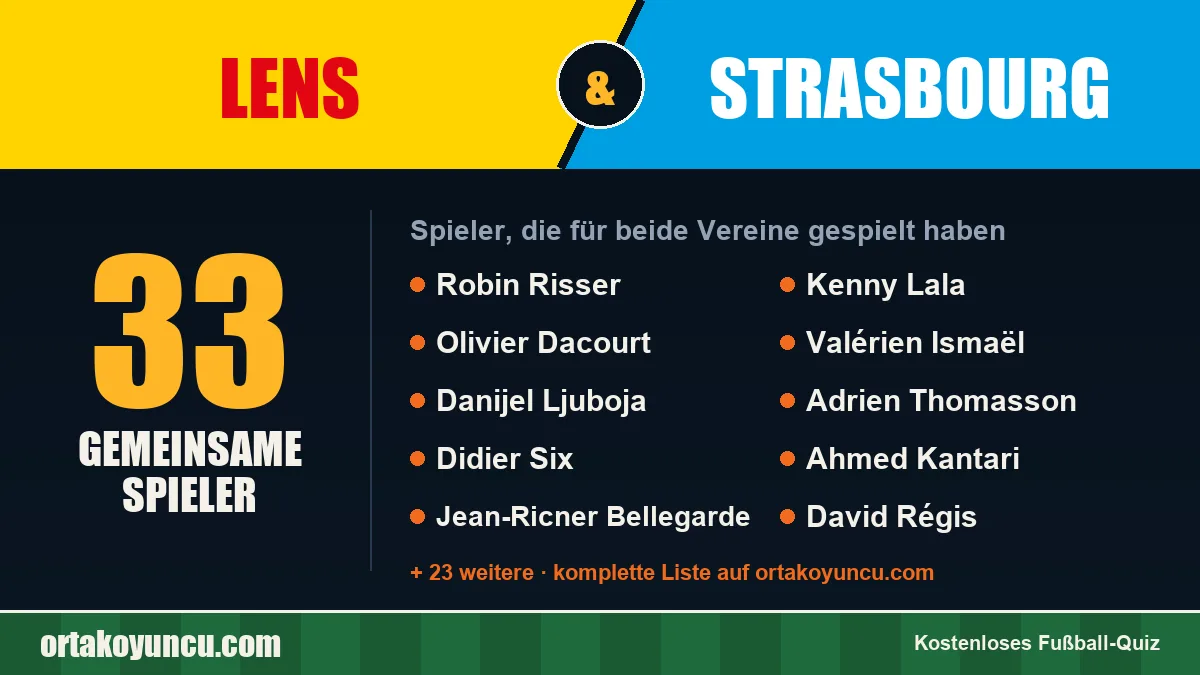 Spieler, die für Lens und Strasbourg gespielt haben: 33 Spieler
