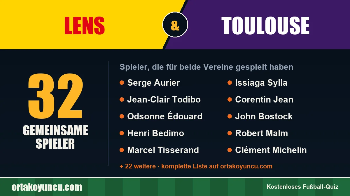 Spieler, die für Lens und Toulouse gespielt haben: 32 Spieler