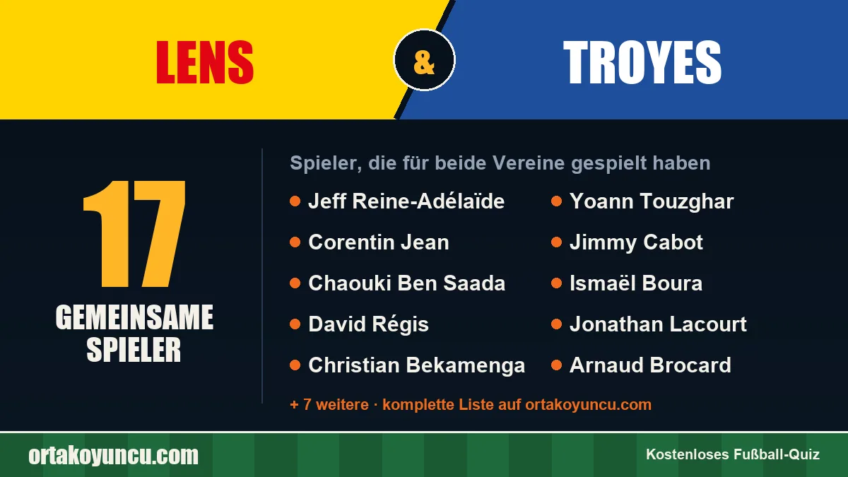 Spieler, die für Lens und Troyes gespielt haben: 17 Spieler