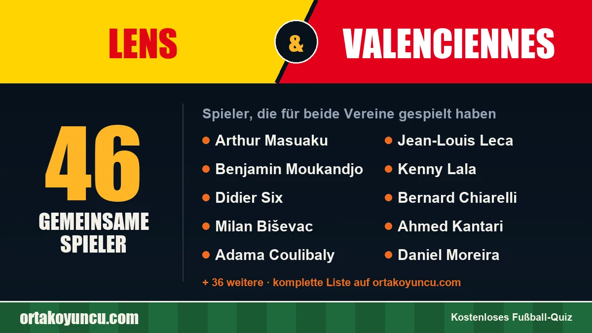 Spieler, die für Lens und Valenciennes gespielt haben: 46 Spieler