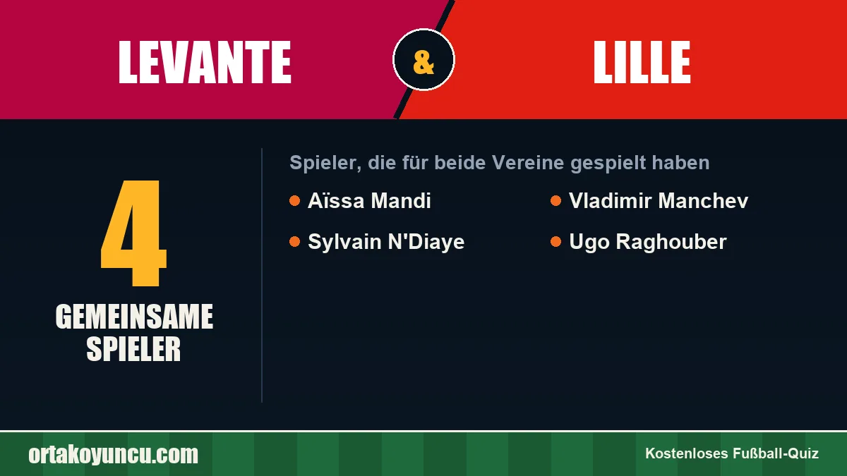 Spieler, die für Levante und Lille gespielt haben: 4 Spieler