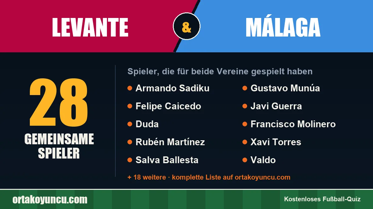 Spieler, die für Levante und Málaga gespielt haben: 28 Spieler