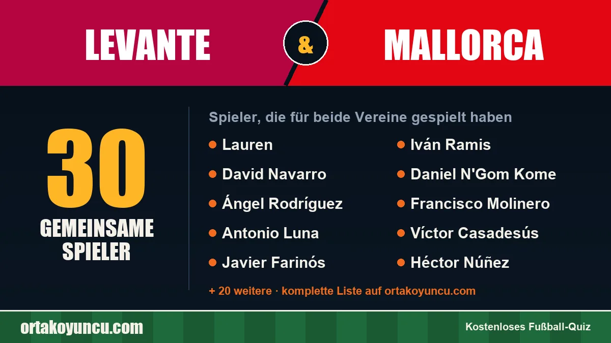 Spieler, die für Levante und Mallorca gespielt haben: 30 Spieler