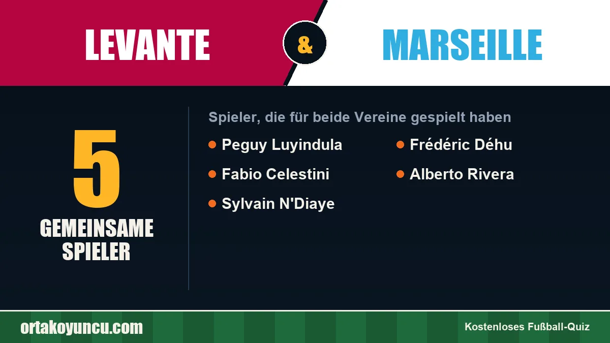 Spieler, die für Levante und Marseille gespielt haben: 5 Spieler