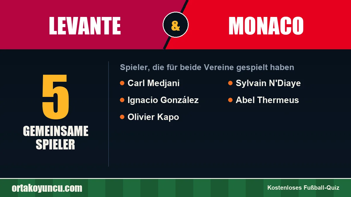 Spieler, die für Levante und Monaco gespielt haben: 5 Spieler