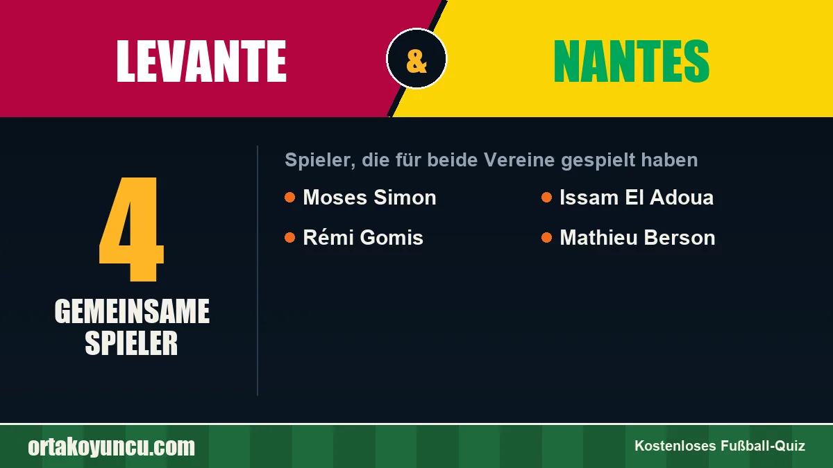 Spieler, die für Levante und Nantes gespielt haben: 4 Spieler