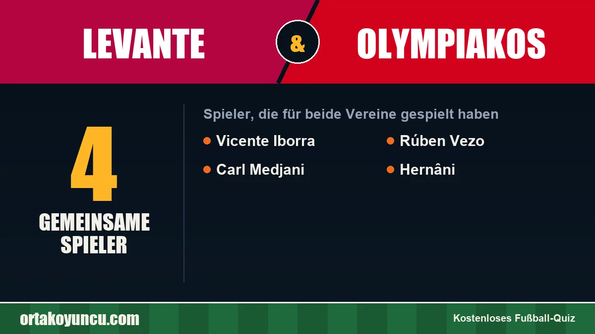 Spieler, die für Levante und Olympiakos gespielt haben: 4 Spieler