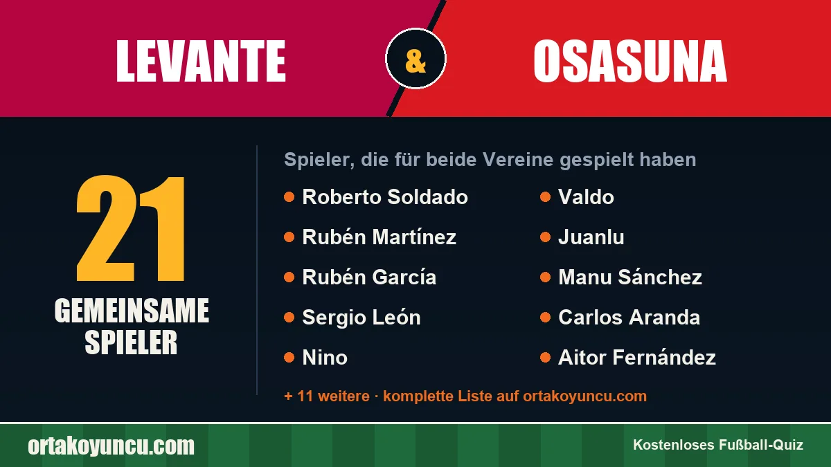 Spieler, die für Levante und Osasuna gespielt haben: 21 Spieler