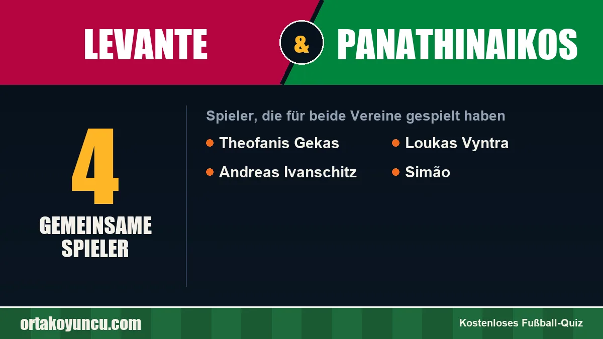 Spieler, die für Levante und Panathinaikos gespielt haben: 4 Spieler