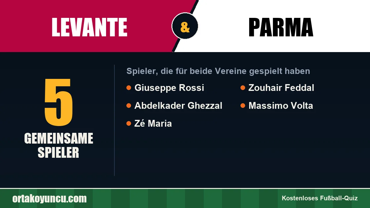 Spieler, die für Levante und Parma gespielt haben: 5 Spieler