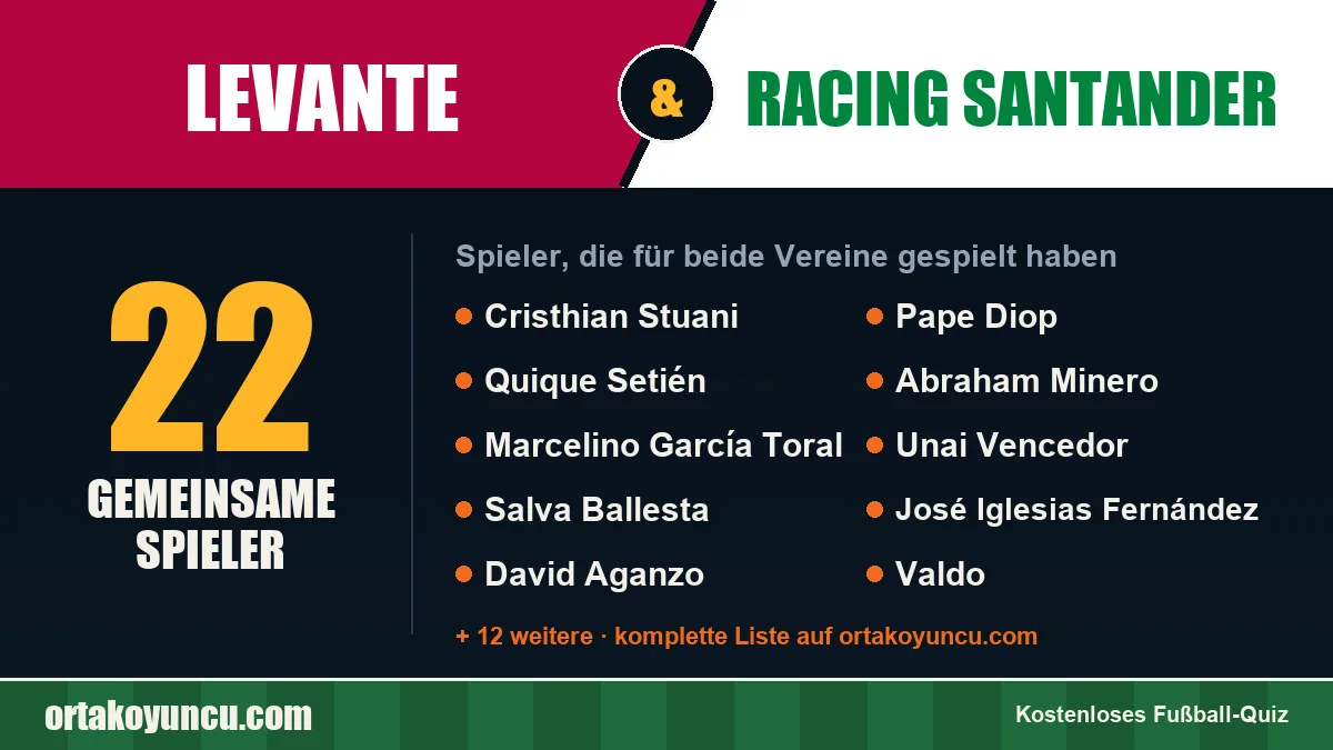 Spieler, die für Levante und Racing Santander gespielt haben: 22 Spieler