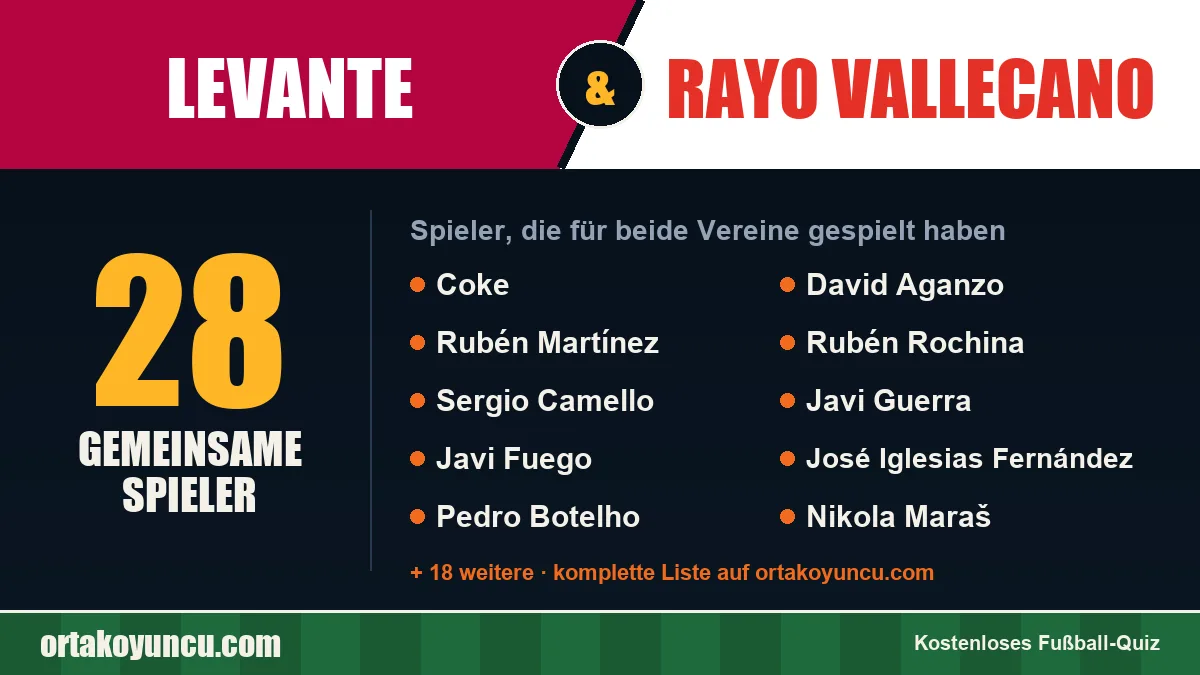 Spieler, die für Levante und Rayo Vallecano gespielt haben: 28 Spieler