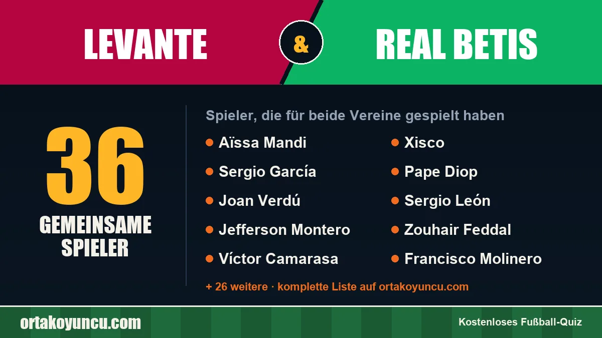 Spieler, die für Levante und Real Betis gespielt haben: 36 Spieler