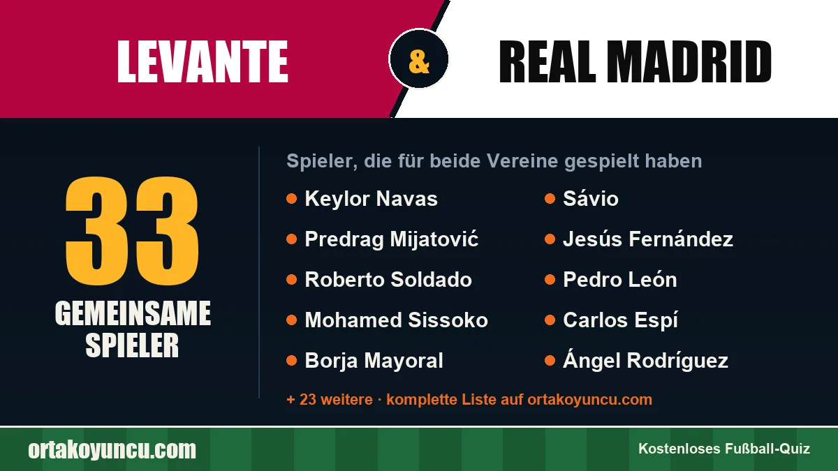 Spieler, die für Levante und Real Madrid gespielt haben: 33 Spieler