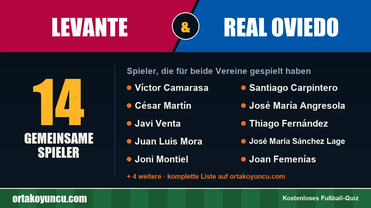 Spieler, die für Levante und Real Oviedo gespielt haben: 14 Spieler