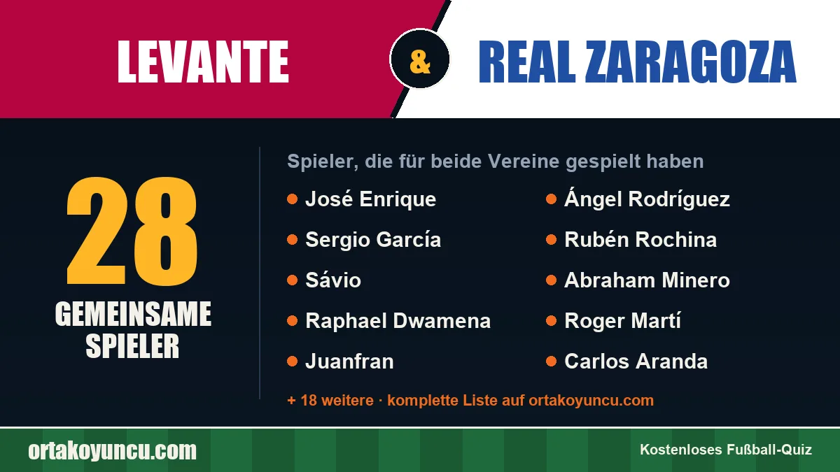 Spieler, die für Levante und Real Zaragoza gespielt haben: 28 Spieler
