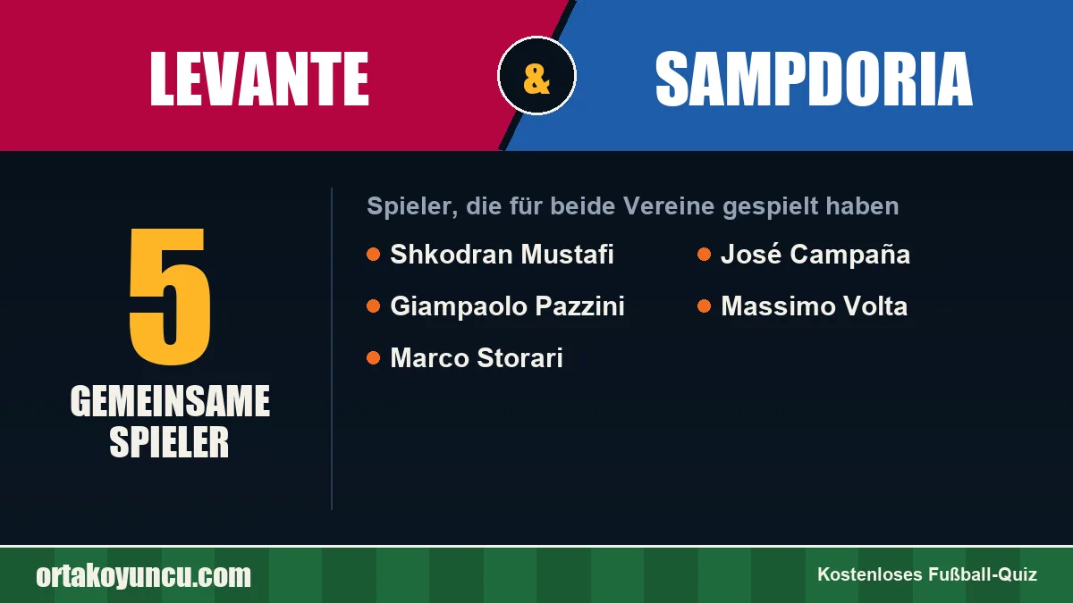 Spieler, die für Levante und Sampdoria gespielt haben: 5 Spieler