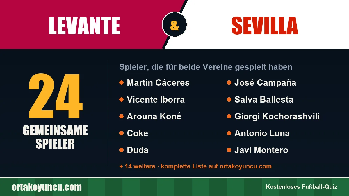 Spieler, die für Levante und Sevilla gespielt haben: 24 Spieler
